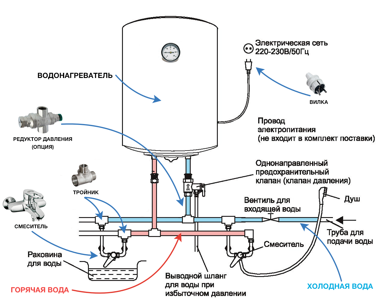 схема подключения накопительного водонагревателя в квартире